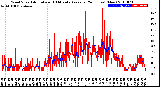 Milwaukee Weather Wind Speed<br>Actual and 10 Minute<br>Average<br>(24 Hours) (New)