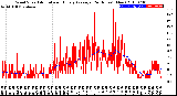 Milwaukee Weather Wind Speed<br>Actual and Hourly<br>Average<br>(24 Hours) (New)