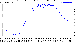 Milwaukee Weather Wind Chill<br>per Minute<br>(24 Hours)