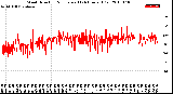 Milwaukee Weather Wind Direction<br>Normalized<br>(24 Hours) (Old)