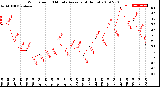 Milwaukee Weather Wind Speed<br>10 Minute Average<br>(4 Hours)