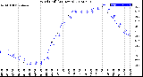 Milwaukee Weather Wind Chill<br>(24 Hours)