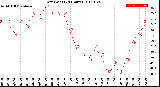 Milwaukee Weather Dew Point<br>(24 Hours)