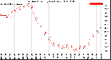 Milwaukee Weather Outdoor Humidity<br>(24 Hours)