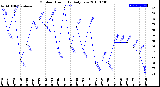 Milwaukee Weather Outdoor Humidity<br>Daily Low