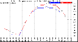 Milwaukee Weather Outdoor Temperature<br>vs Heat Index<br>(24 Hours)