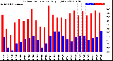 Milwaukee Weather Outdoor Temperature<br>Daily High/Low