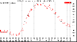 Milwaukee Weather THSW Index<br>per Hour<br>(24 Hours)