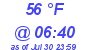 Milwaukee Weather Dewpoint High High Today