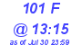 Milwaukee Weather THSW Index High Today