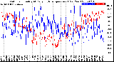 Milwaukee Weather Outdoor Humidity<br>At Daily High<br>Temperature<br>(Past Year)