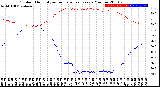Milwaukee Weather Outdoor Humidity<br>vs Temperature<br>Every 5 Minutes