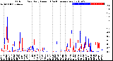 Milwaukee Weather Outdoor Rain<br>Daily Amount<br>(Past/Previous Year)