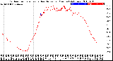 Milwaukee Weather Outdoor Temperature<br>vs Heat Index<br>per Minute<br>(24 Hours)