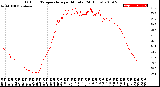 Milwaukee Weather Outdoor Temperature<br>per Minute<br>(24 Hours)