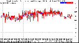 Milwaukee Weather Wind Direction<br>Normalized and Average<br>(24 Hours) (New)