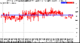 Milwaukee Weather Wind Direction<br>Normalized and Median<br>(24 Hours) (New)