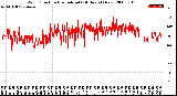 Milwaukee Weather Wind Direction<br>Normalized<br>(24 Hours) (New)