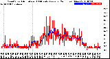 Milwaukee Weather Wind Speed<br>Actual and 10 Minute<br>Average<br>(24 Hours) (New)