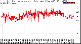 Milwaukee Weather Wind Direction<br>Normalized and Average<br>(24 Hours) (Old)