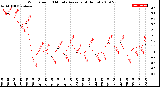 Milwaukee Weather Wind Speed<br>10 Minute Average<br>(4 Hours)