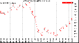 Milwaukee Weather Dew Point<br>(24 Hours)