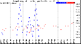 Milwaukee Weather Evapotranspiration<br>vs Rain per Day<br>(Inches)