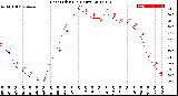 Milwaukee Weather Heat Index<br>(24 Hours)