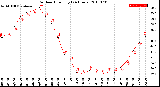 Milwaukee Weather Outdoor Humidity<br>(24 Hours)