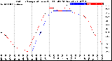 Milwaukee Weather Outdoor Temperature<br>vs Wind Chill<br>(24 Hours)