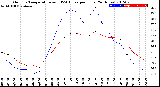 Milwaukee Weather Outdoor Temperature<br>vs THSW Index<br>per Hour<br>(24 Hours)