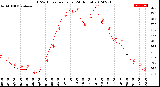 Milwaukee Weather THSW Index<br>per Hour<br>(24 Hours)