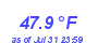 Milwaukee Weather Temperature Low Month