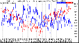 Milwaukee Weather Outdoor Humidity<br>At Daily High<br>Temperature<br>(Past Year)