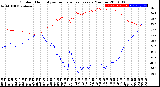 Milwaukee Weather Outdoor Humidity<br>vs Temperature<br>Every 5 Minutes