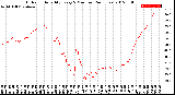 Milwaukee Weather Outdoor Humidity<br>Every 5 Minutes<br>(24 Hours)