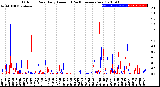 Milwaukee Weather Outdoor Rain<br>Daily Amount<br>(Past/Previous Year)