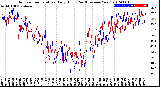 Milwaukee Weather Outdoor Temperature<br>Daily High<br>(Past/Previous Year)