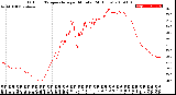 Milwaukee Weather Outdoor Temperature<br>per Minute<br>(24 Hours)