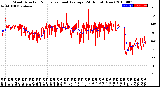 Milwaukee Weather Wind Direction<br>Normalized and Average<br>(24 Hours) (New)