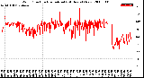 Milwaukee Weather Wind Direction<br>Normalized<br>(24 Hours) (New)