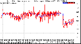 Milwaukee Weather Wind Direction<br>Normalized and Average<br>(24 Hours) (Old)