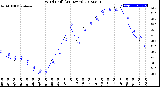 Milwaukee Weather Wind Chill<br>(24 Hours)