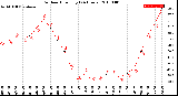 Milwaukee Weather Outdoor Humidity<br>(24 Hours)