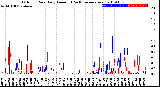 Milwaukee Weather Outdoor Rain<br>Daily Amount<br>(Past/Previous Year)