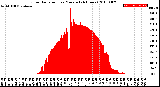 Milwaukee Weather Solar Radiation<br>per Minute<br>(24 Hours)