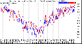 Milwaukee Weather Outdoor Temperature<br>Daily High<br>(Past/Previous Year)