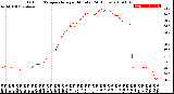 Milwaukee Weather Outdoor Temperature<br>per Minute<br>(24 Hours)