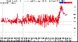 Milwaukee Weather Wind Direction<br>Normalized and Average<br>(24 Hours) (New)