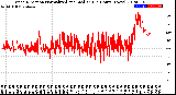 Milwaukee Weather Wind Direction<br>Normalized and Median<br>(24 Hours) (New)